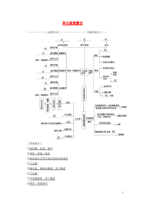 高三生物一轮复习 第8单元 单元高效整合讲义 新人教版必修3