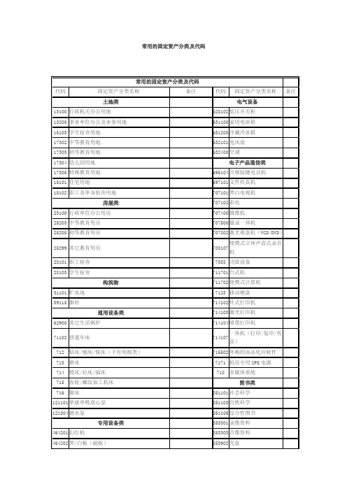 常用的固定资产分类及代码