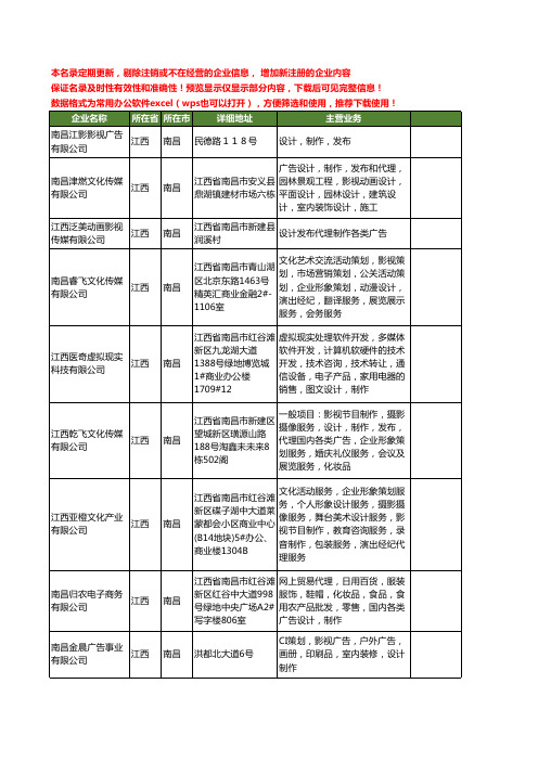 新版江西省影视广告设计制作工商企业公司商家名录名单联系方式大全184家