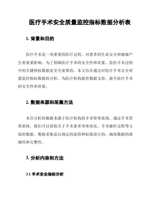 医疗手术安全质量监控指标数据分析表