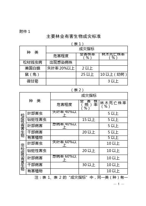 主要林业有害生物成灾标准