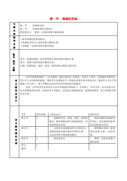 鲁教版化学九上《溶液的形成》精品教案(公开课用)(1)