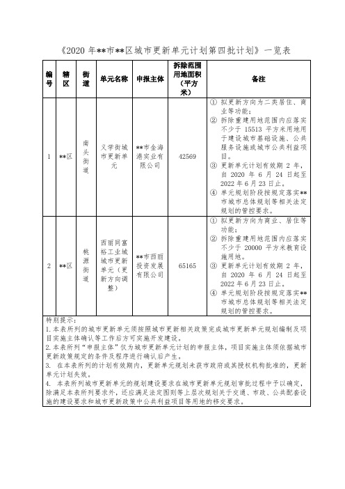 2020年深圳市南山区城市更新单元计划第四批计划【模板】