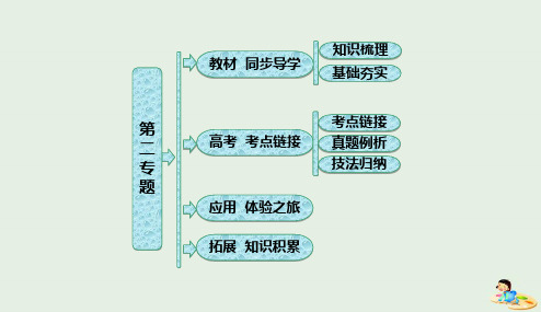 2018_2019学年高中语文第二专题讲普通话是我们的骄傲课件苏教版选修语言规范与创新20190409171