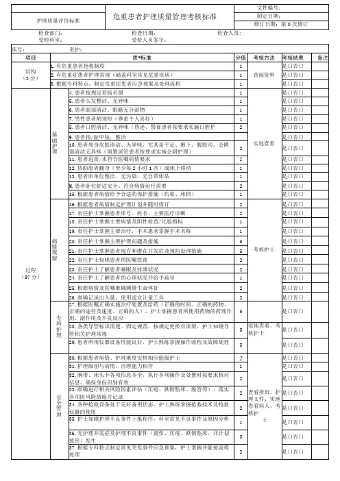 危重患者护理质控管理考核标准