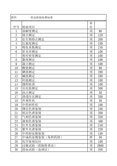 药品收费标准