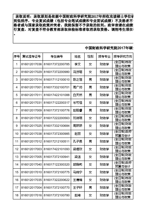 2017硕士一批拟录取名单(1)