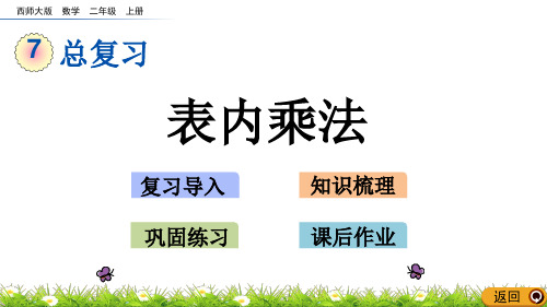 2021西师大版二上数学第7单元总复习课件表内乘除法角的初步认识最新精品