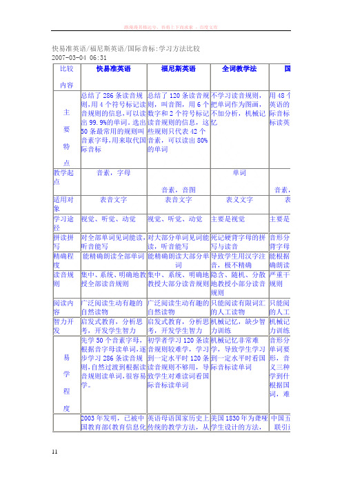 英语学习方法福尼斯拼写和音标对比