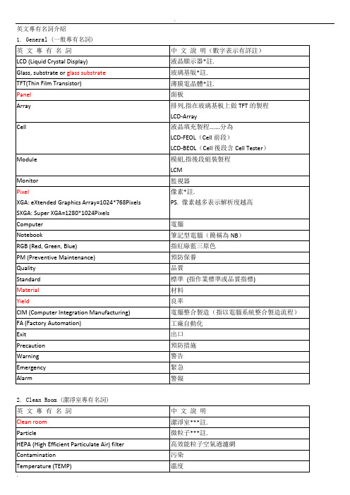 TFT-LCD行业英语解析、专业术语解析