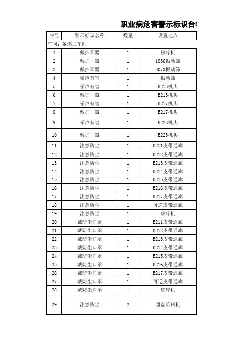 职业病危害警示标识台帐