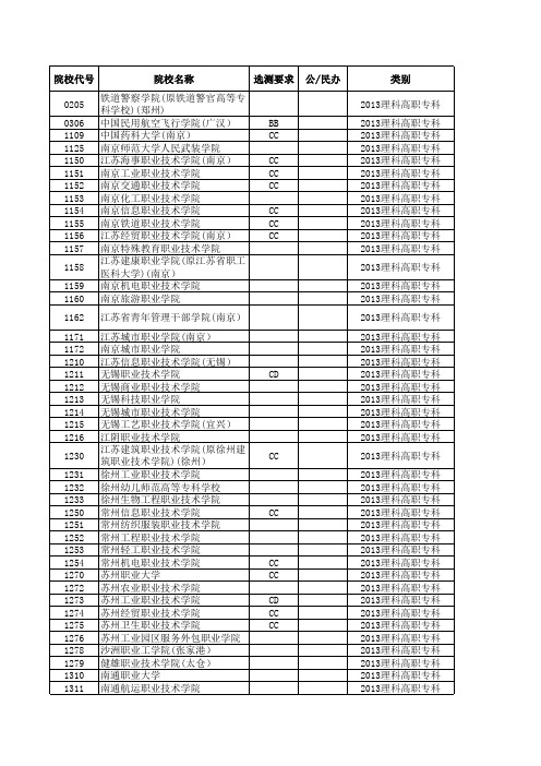 2013—2014江苏高考招生计划与录取分数(理科高职专科院校)(院校)