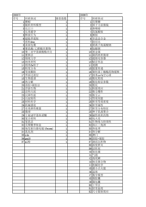 【国家自然科学基金】_等效粒径_基金支持热词逐年推荐_【万方软件创新助手】_20140801