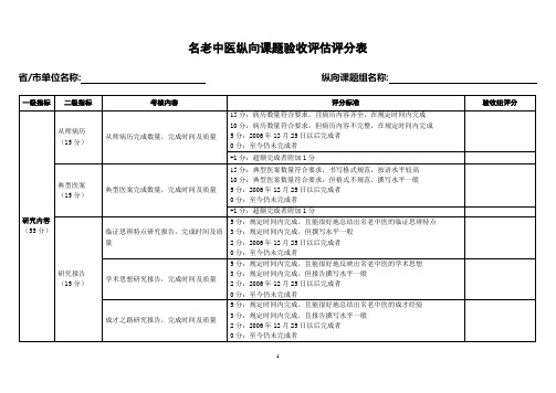 名老中医纵向课题验收评价评分表