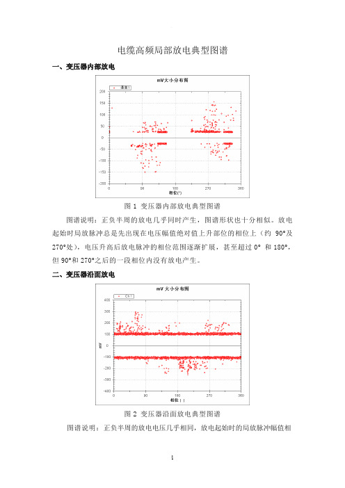 变压器高频局部放电典型图谱