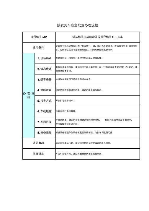 接发列车应急处置接车流程3月19日依据局9号文修改