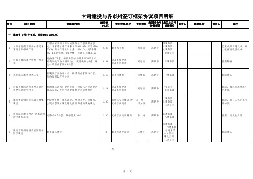 框架协议项目-陇南