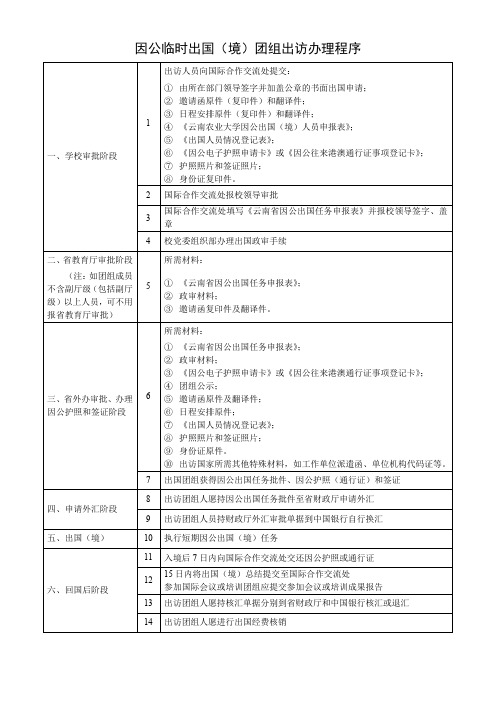 因公临时出(境)团组出访办理程序