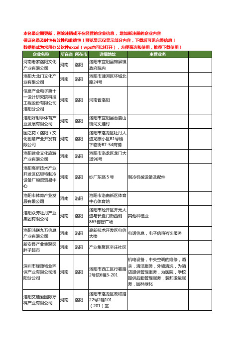 新版河南省洛阳产业工商企业公司商家名录名单联系方式大全260家