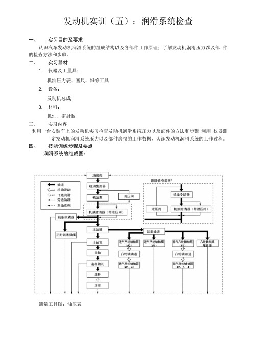 发动机实训(五)：润滑系统的检查