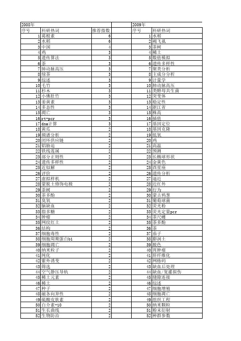 【浙江省自然科学基金】_中国_期刊发文热词逐年推荐_20140811