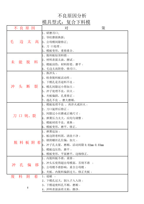 冲压不良原因分析