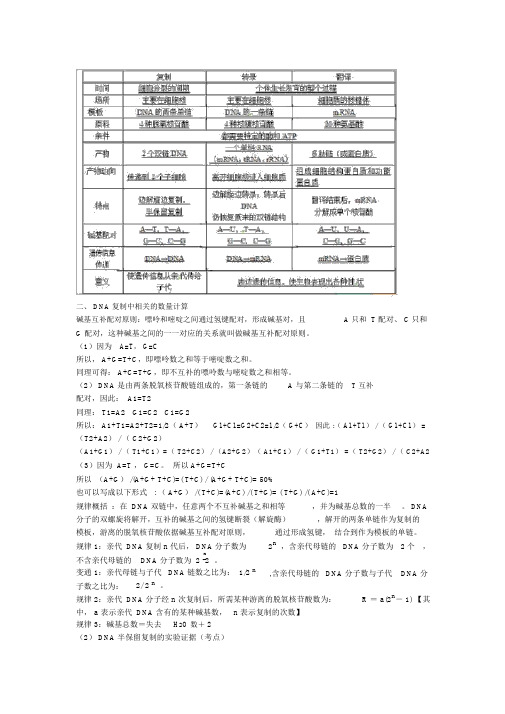 高中生物必修二转录复制知识点总结