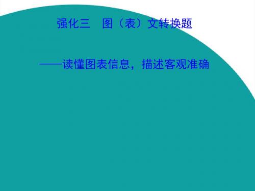 2016高考语文(通用教)二轮专题通关课件 随堂演练：专题一语言文字运用题目的六个强化ppt (3)