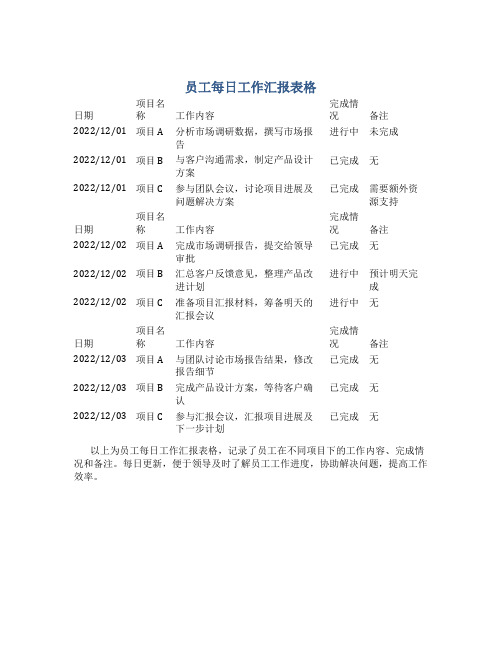 员工每日工作汇报表格