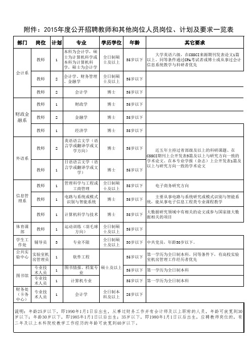 2015年度公开招聘教师和其他岗位人员岗位、计划及要求一览表