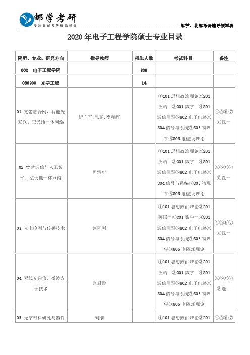 2020年北京邮电大学电子工程学院硕士专业目录