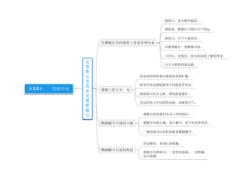 《名著思维导图》海底两万里12