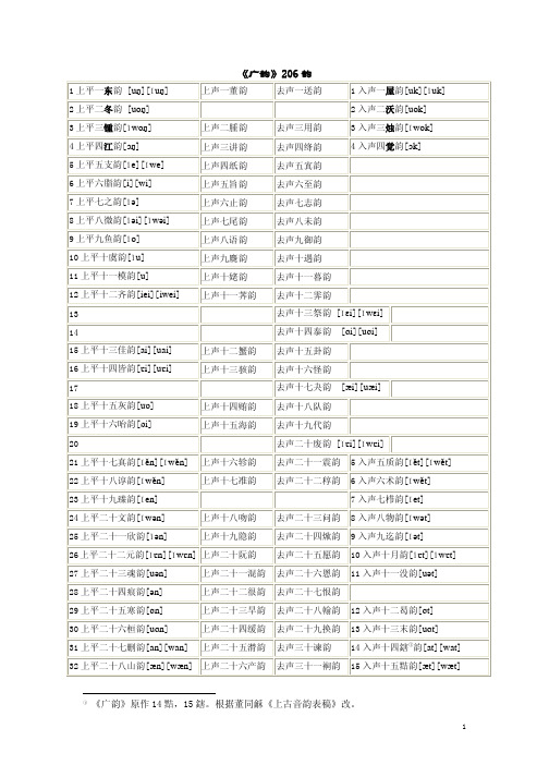 广韵206韵
