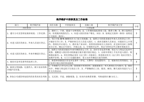 秩序维护中控职责及工作标准