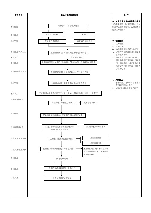 认购流程图