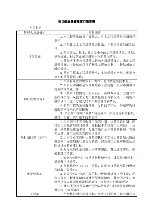 项目部质量管理部门职责表