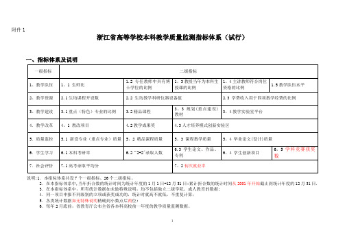 浙江省高等学校本科教学质量监测指标体系(试行)