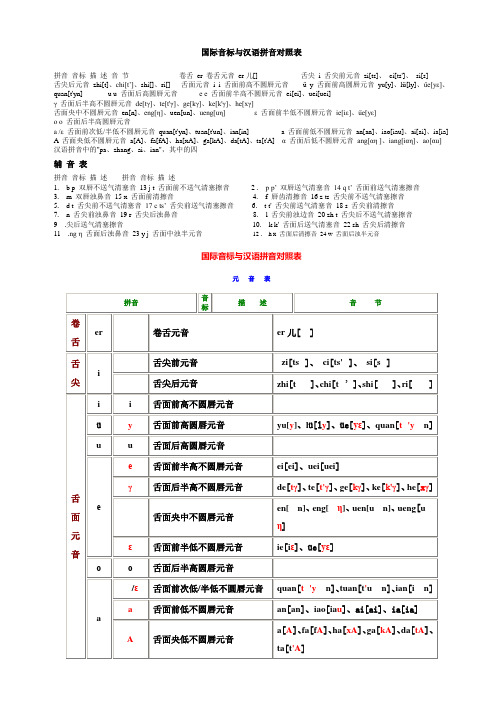 国际音标与汉语拼音对照表