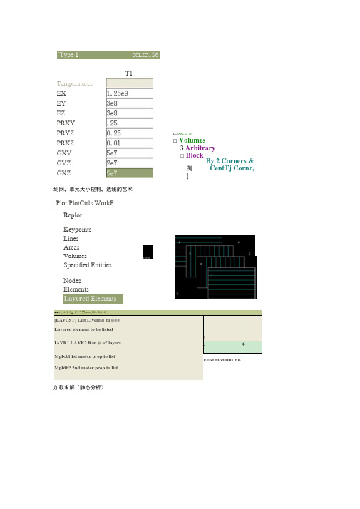 ANSYS复合材料层合板受压分析