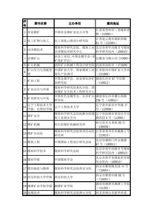 矿业工程类核心期刊一览表