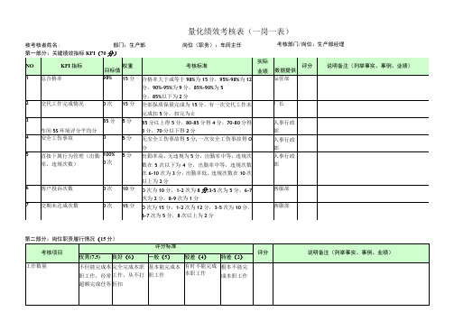 车间主任-量化绩效考核表(一岗一表)