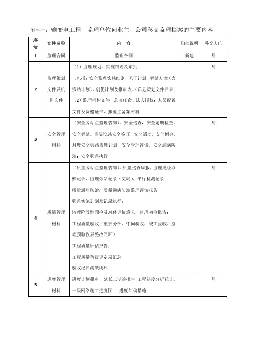 监理单位向业主移交监理档案的主要内容