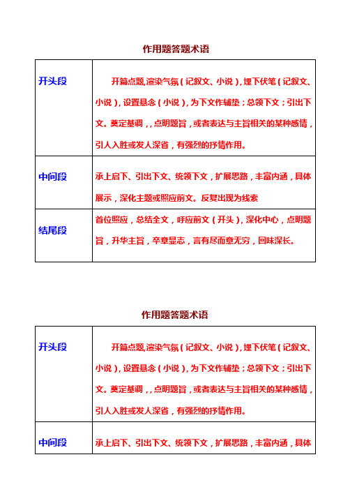 作用题答题术语