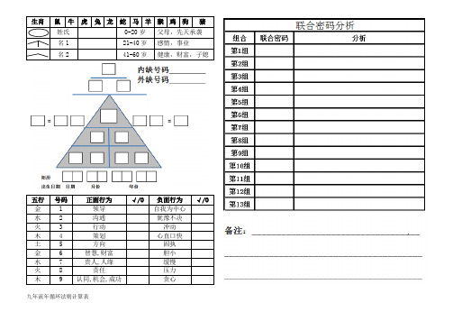 生命密码分析表大全