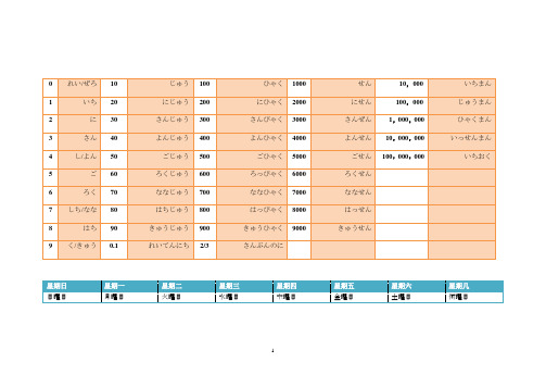 日语表格