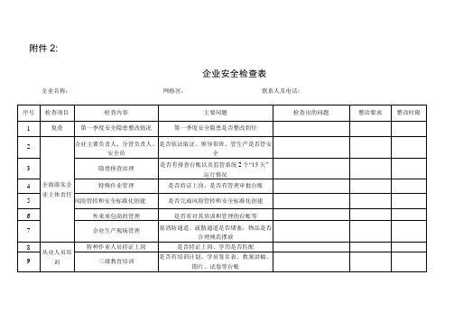 工贸行业安全生产检查表