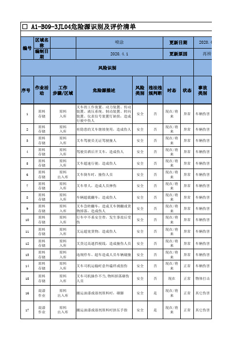 风险源识别及评价清单(喷涂或涂装)