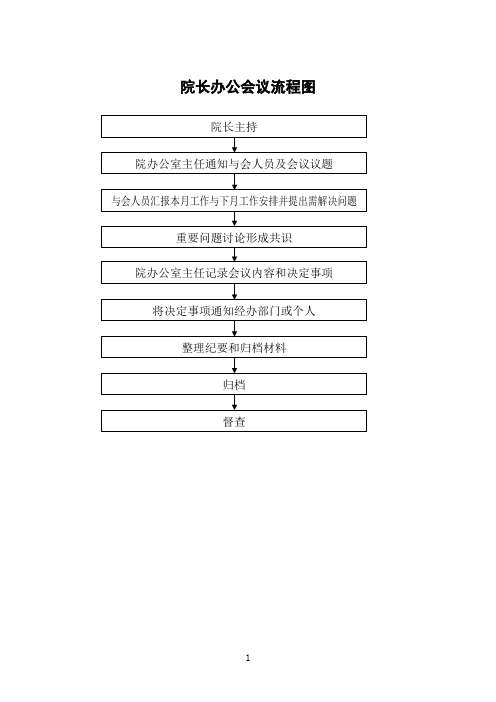 工作流程图集