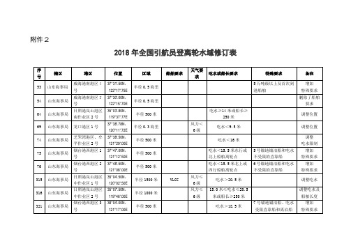 全国引航员登离轮水域修订表