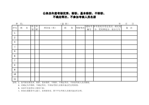 公务员年度考核优秀、称职、基本称职、不称职、